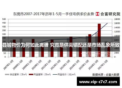 县城物价为何如此离谱 究竟是供需错配还是市场乱象所致