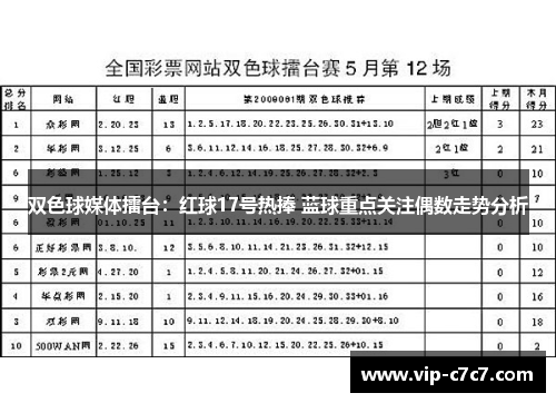 双色球媒体擂台：红球17号热捧 蓝球重点关注偶数走势分析