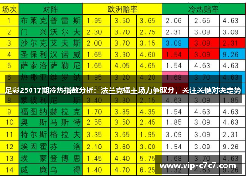 足彩25017期冷热指数分析：法兰克福主场力争取分，关注关键对决走势